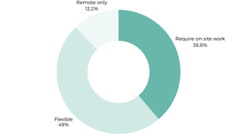 Working Patterns For Cloud Professionals Uk