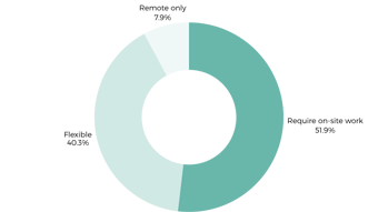 Working Patterns For Business Analysis Roles Uk 2026