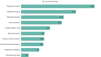 Employee Benefits Working In Business Analysis Uk 2026