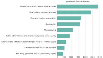 Top Industries Hiring For Project Managers Uk (1)