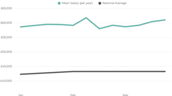 Business Analytics Salary 2026 Uk