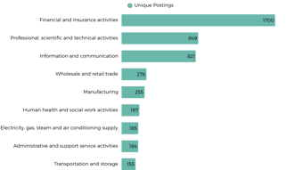 Industries Hiring Business Analysts In UK 2026 (1)