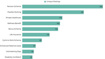 Employee Benefits Working In Cloud Uk 2026