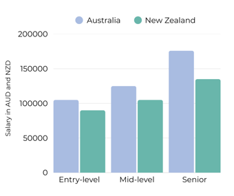 Business Analysis (2)