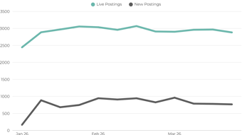 Business Analyst Job Postings UK 2026 (1)