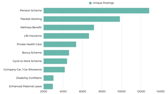 Benefits For Project Managers Uk (1)
