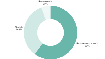 Flexible Working For Project Managers Uk