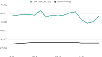Salaries For Business Analysts Uk 2026