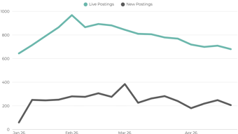 Demand For Data Analysts Uk 2026