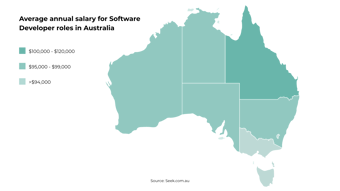 AU Software Salary (1)