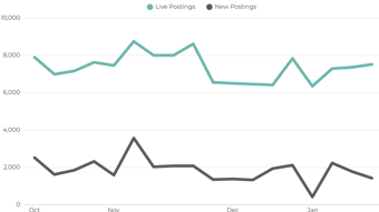 Demand For Software Developers Uk