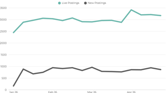 Demand For Business Analysts Uk 2026