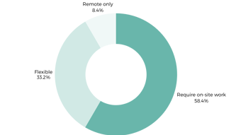 Flexible Working For Networking Professionals Uk
