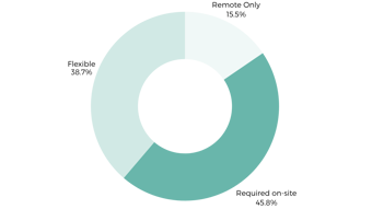 Flexible Working Coding UK 2026