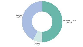 Working Patterns (5)
