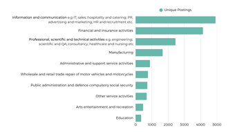 Industries Hiring (5)
