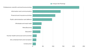 Sector Demand IT And Cyber UK 2026