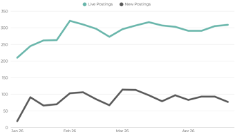Demand For Cloud Professionals Uk 2026