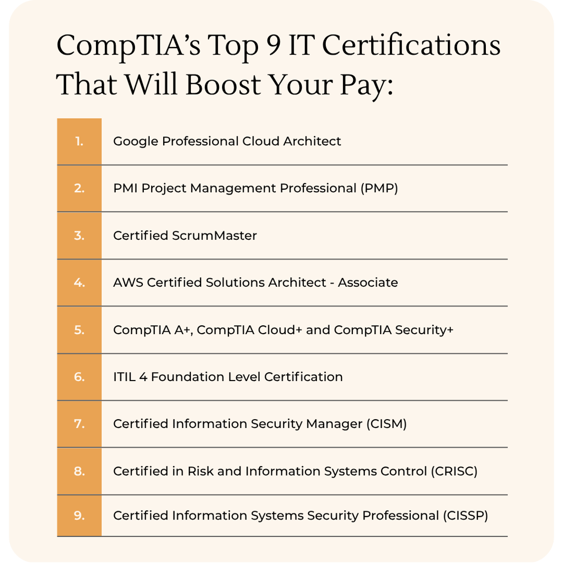 Most in Demand IT Certifications (November 2025)
