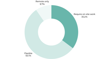Flexible Working Cloud UK 2026