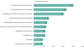 Industries Hiring Data Analysts Uk 2026