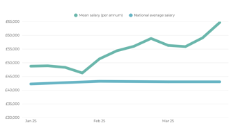 IT & Cyber Security UK Job Market Report April 2026