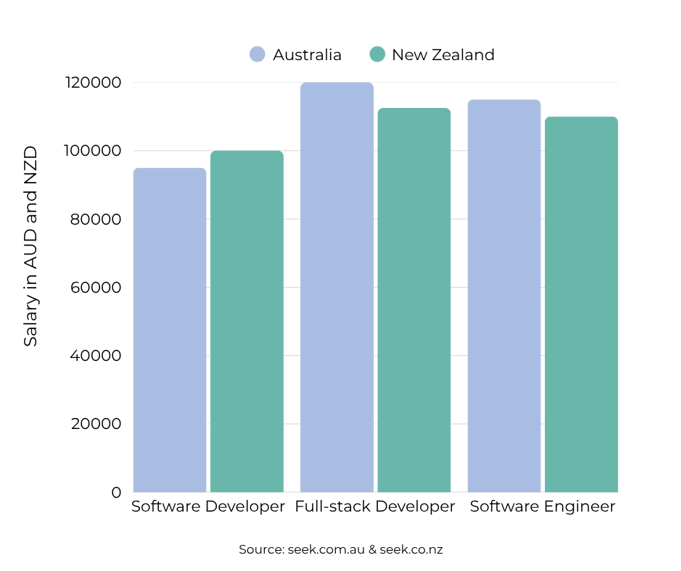 Software Development Industry Insights [April 2026] | Learning People