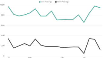 Demand For Network Professionals Uk