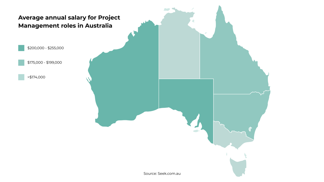 Why getting qualified now is a better time than ever for your project ...