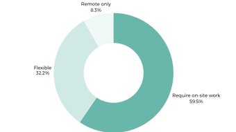 Flexible Working As Network Professionals Uk 2026