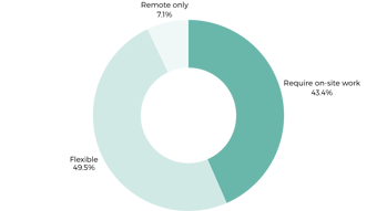 Flexible Working In Data Uk 2026