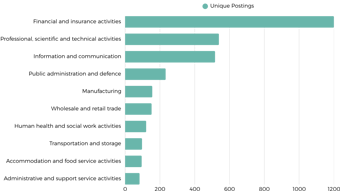 Industries Hiring Business Analysts UK 2026