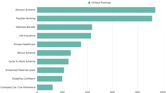 Benefits For Networking Professionals Uk