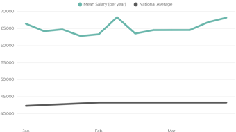Business Analyst Salary 2026 UK