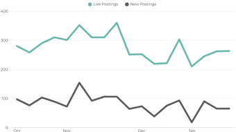 Demand For Cloud Professionals Uk