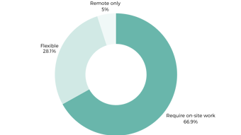 Flexible Working As Project Manager UK 2026