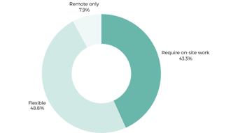 Remote Work For Data Professionals Uk