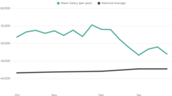 UK Data Roles Salary (1)
