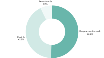 Flexible Working Business Analysis Uk 2026