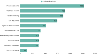 Employee Benefits For Data Analysts Uk 2026
