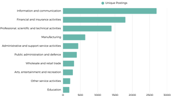 Industries Hiring Software Developers Uk