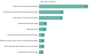 Industries Hiring Business Analysts In UK 2026