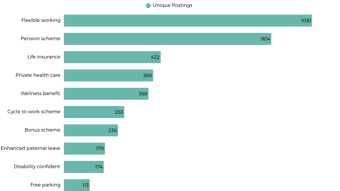 Benefits For Networking Professionals 2026 Uk