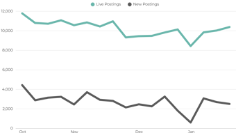 Number Of Project Management Job Postings Uk