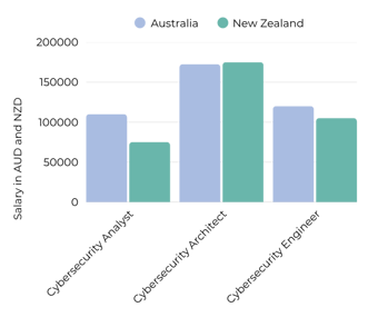 Cybersecurity Salaries Anz 2026 (1)