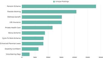 Employee Benefits Business Analytics Jobs Uk 2026