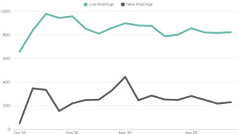 Demand For Network Professionals Uk 2026