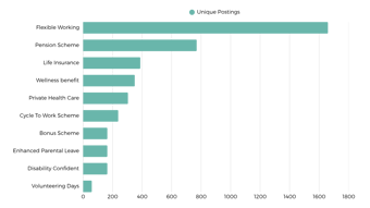 Job Benefits IT And Cyber UK 2026