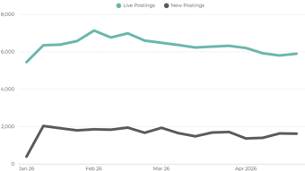 Number Of Project Management Job Postings Uk 2026